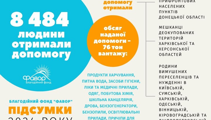 Отчет БФ "Фавор"