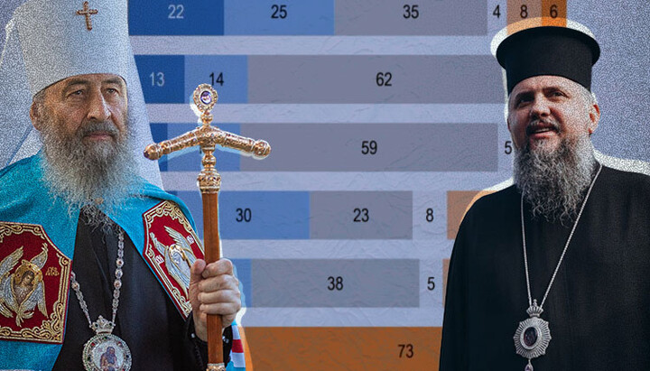 Ukraine’s religious survey: measuring faith or measuring narratives?