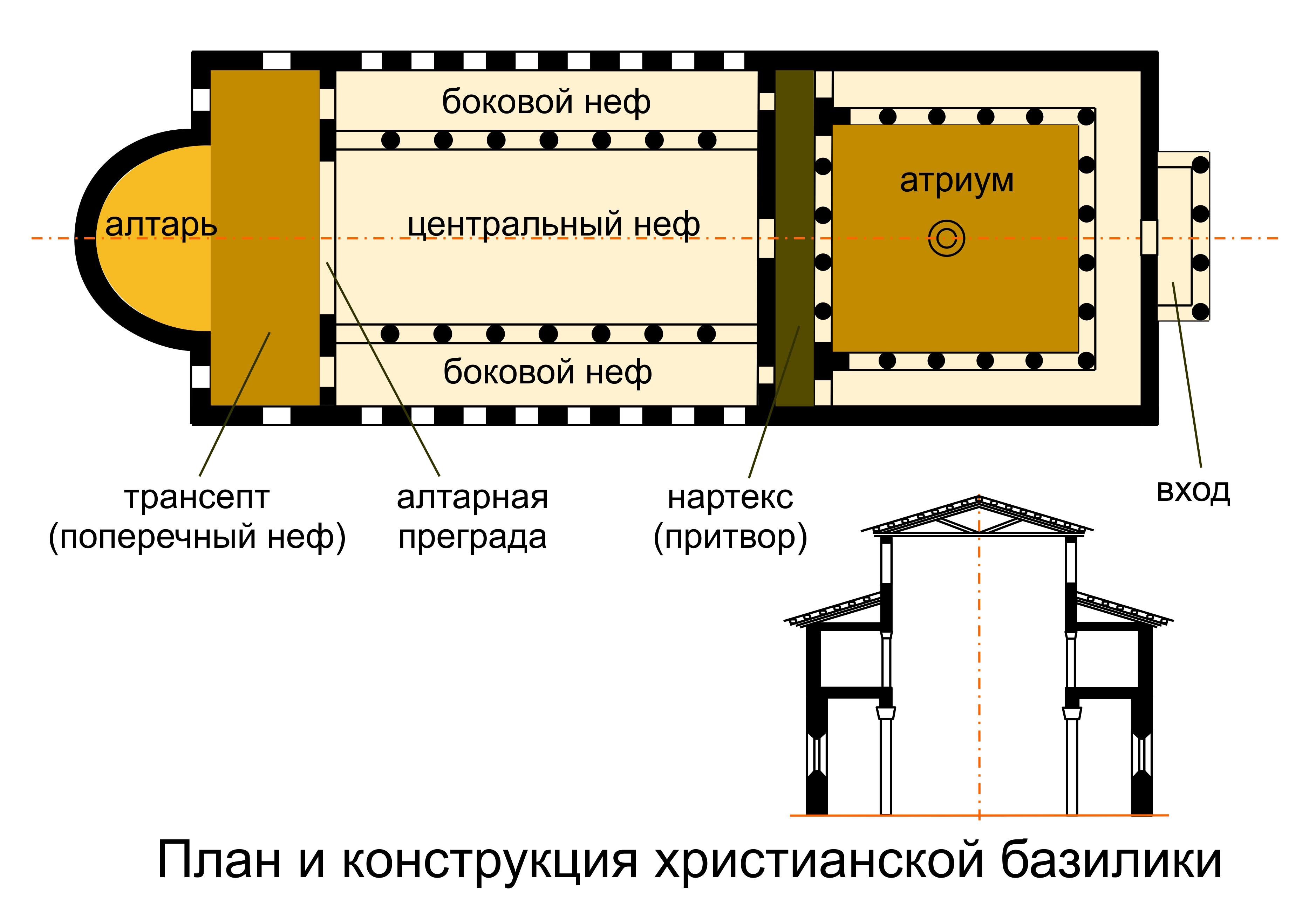 Конструкція раннєхристиянської базиліки