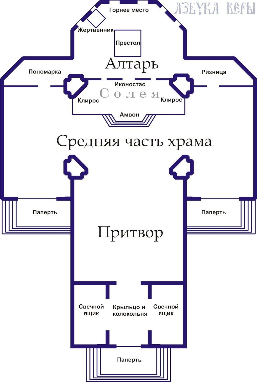 Архітектурний устрій сучасного храму